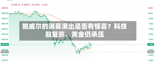 鲍威尔的谢幕演出是否有惊喜？科技股复苏、黄金仍承压