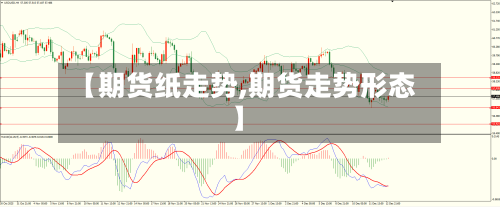 【期货纸走势,期货走势形态】