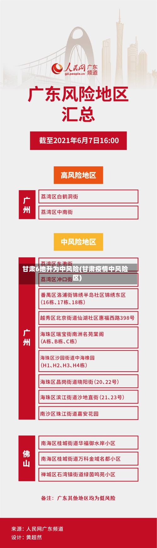 甘肃6地升为中风险(甘肃疫情中风险区)