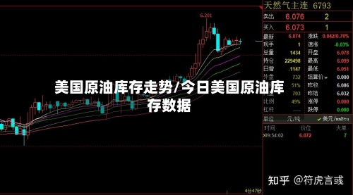 美国原油库存走势/今日美国原油库存数据