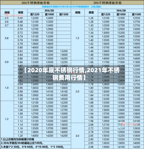 【2020年底不锈钢行情,2021年不锈钢费用行情】