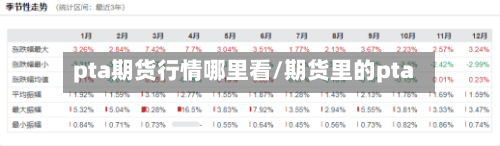 pta期货行情哪里看/期货里的pta