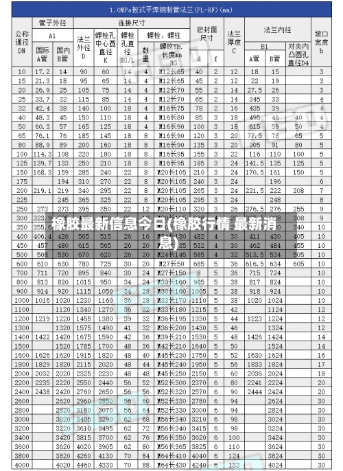 橡胶最新信息今日(橡胶行情 最新消息)
