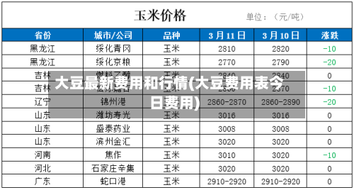 大豆最新费用和行情(大豆费用表今日费用)