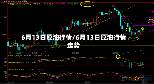 6月13日原油行情/6月13日原油行情走势
