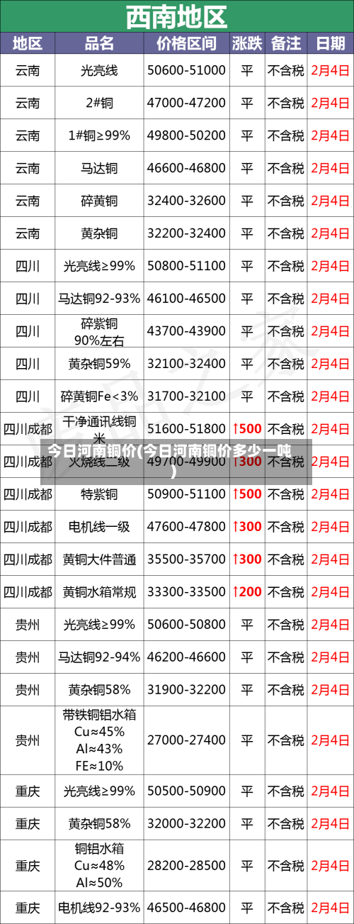 今日河南铜价(今日河南铜价多少一吨)