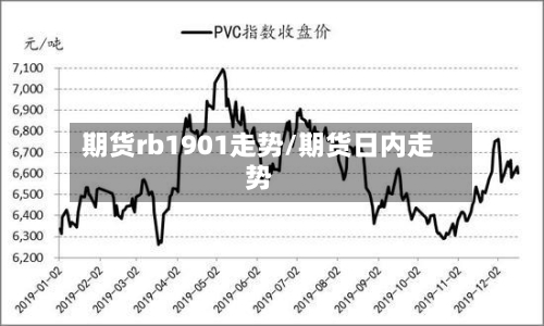 期货rb1901走势/期货日内走势