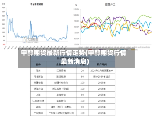 甲醇期货最新行情走势(甲醇期货行情最新消息)