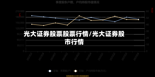 光大证券股票股票行情/光大证券股市行情