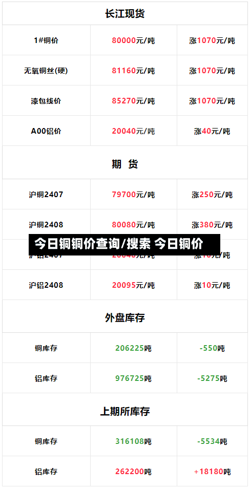 今日铜铜价查询/搜索 今日铜价