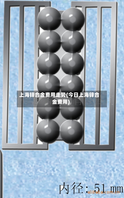 上海锌合金费用走势(今日上海锌合金费用)