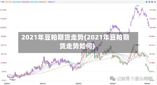 2021年豆粕期货走势(2021年豆粕期货走势如何)