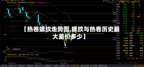 【热卷螺纹走势图,螺纹与热卷历史最大差价多少】