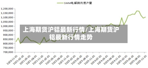 上海期货沪铝最新行情/上海期货沪铝最新行情走势