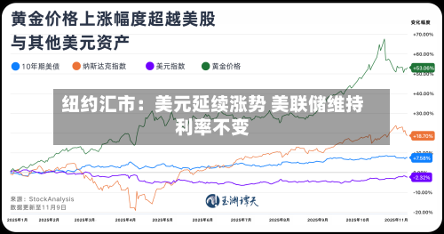 纽约汇市:美元延续涨势 美联储维持利率不变-第3张图片