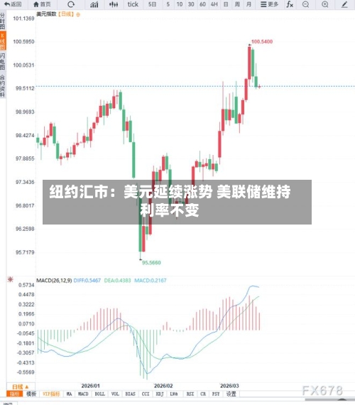 纽约汇市:美元延续涨势 美联储维持利率不变-第2张图片