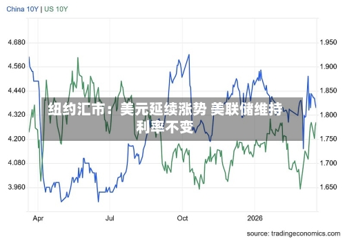 纽约汇市：美元延续涨势 美联储维持利率不变
