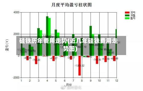 硅铁历年费用走势(近几年硅铁费用走势图)