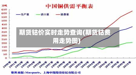 期货钴价实时走势查询(期货钴费用走势图)