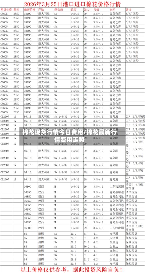 棉花现货行情今日费用/棉花最新行情费用走势