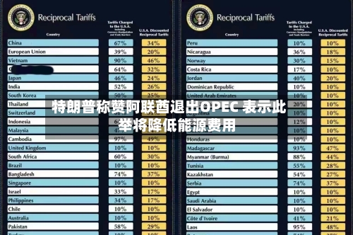 特朗普称赞阿联酋退出OPEC 表示此举将降低能源费用
