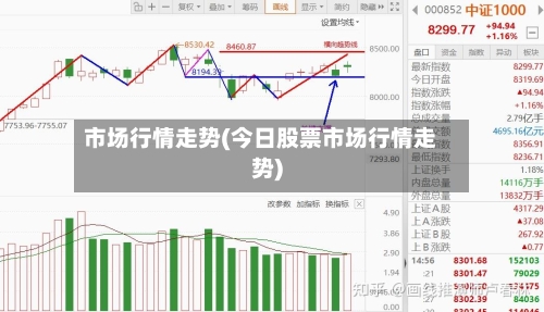 市场行情走势(今日股票市场行情走势)