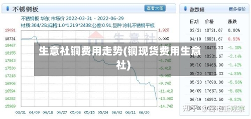 生意社铜费用走势(铜现货费用生意社)