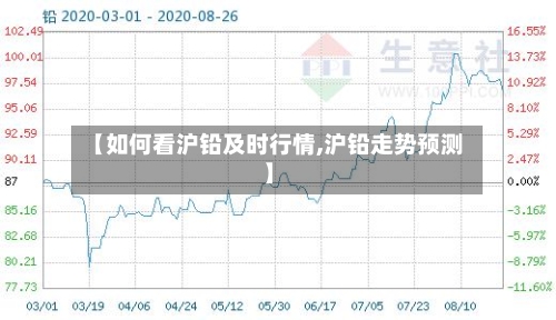【如何看沪铅及时行情,沪铅走势预测】