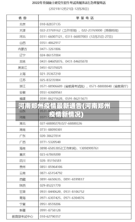 河南郑州疫情最新通告(河南郑州疫情新情况)