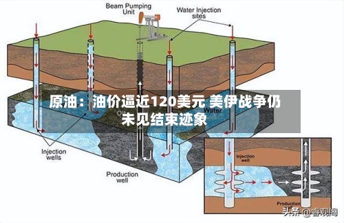 原油:油价逼近120美元 美伊战争仍未见结束迹象-第2张图片