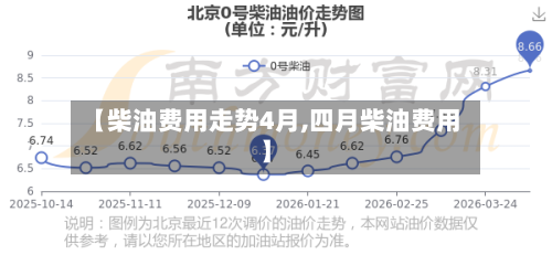 【柴油费用走势4月,四月柴油费用】