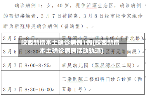 陕西新增本土确诊病例1例(陕西新增本土确诊病例活动轨迹)