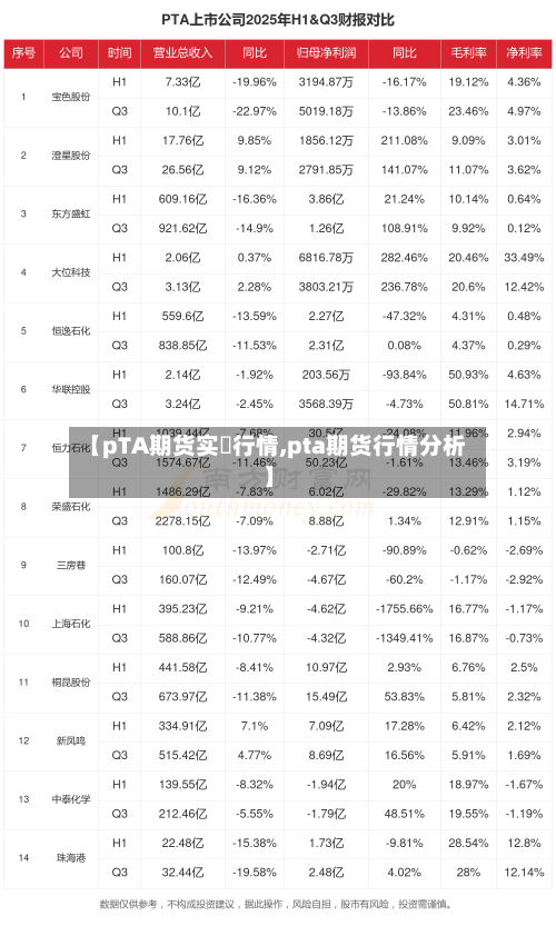 【pTA期货实吋行情,pta期货行情分析】