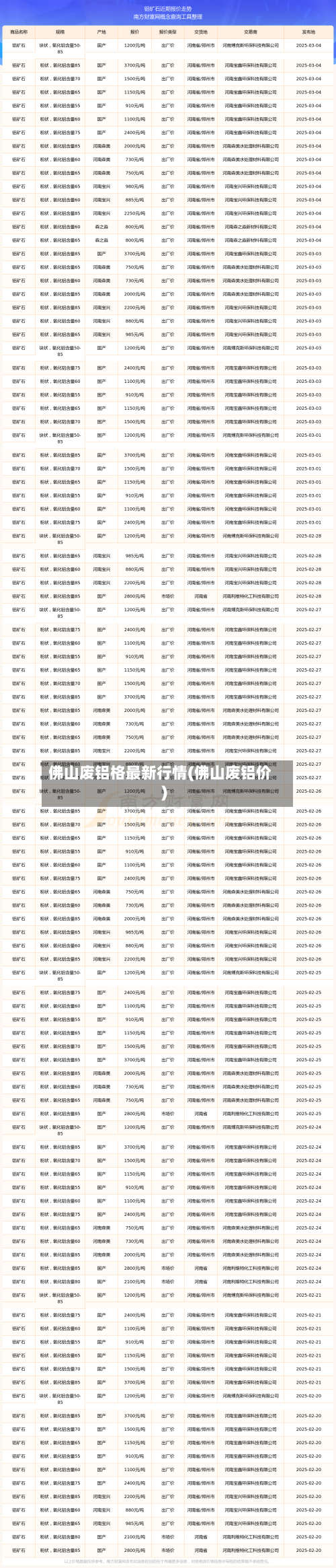 佛山废铝格最新行情(佛山废铝价)