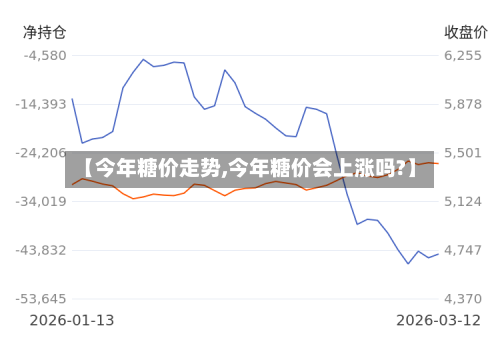 【今年糖价走势,今年糖价会上涨吗?】