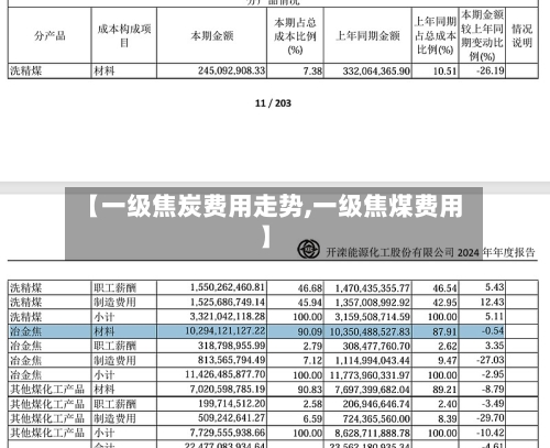 【一级焦炭费用走势,一级焦煤费用】