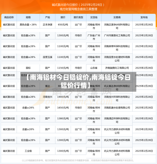 【南海铝材今日铝锭价,南海铝锭今日铝价行情】