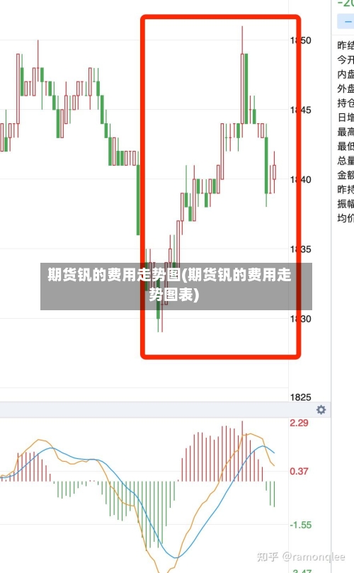 期货钒的费用走势图(期货钒的费用走势图表)