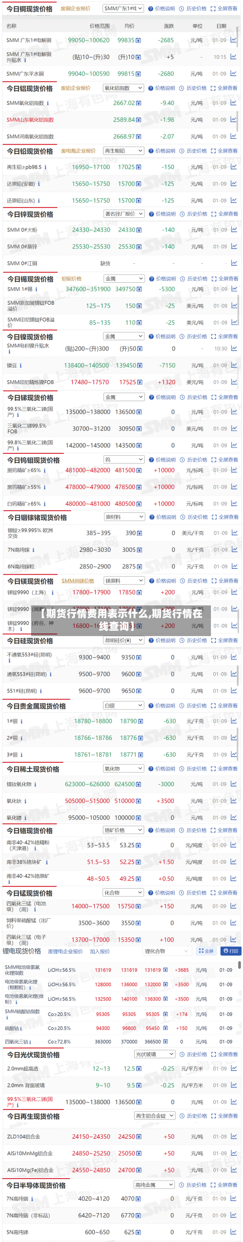 【期货行情费用表示什么,期货行情在线查询】-第2张图片