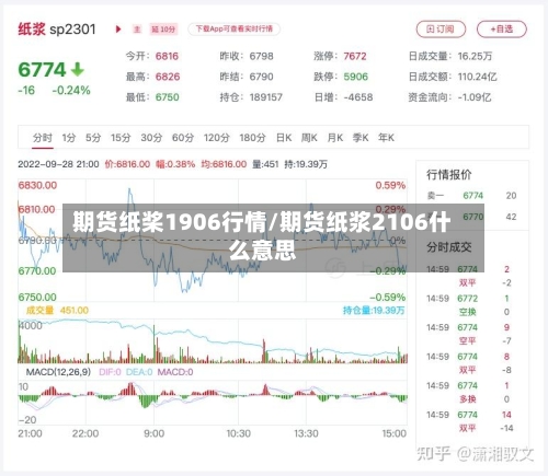 期货纸桨1906行情/期货纸浆2106什么意思