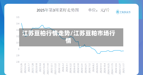 江苏豆柏行情走势/江苏豆粕市场行情