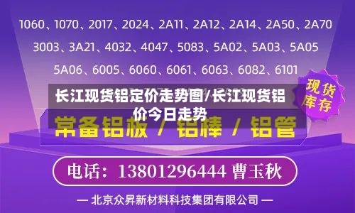 长江现货铝定价走势图/长江现货铝价今日走势