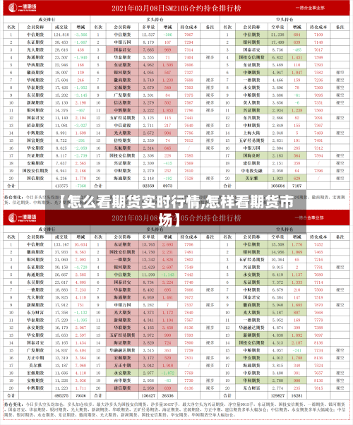 【怎么看期货实时行情,怎样看期货市场】