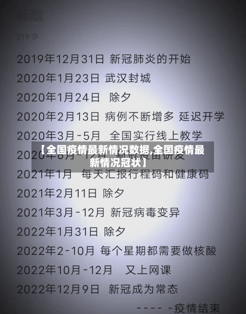 【全国疫情最新情况数据,全国疫情最新情况冠状】