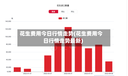 花生费用今日行情走势(花生费用今日行情走势最新)