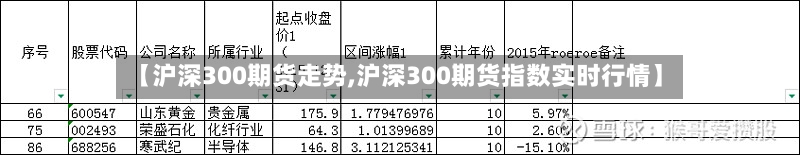 【沪深300期货走势,沪深300期货指数实时行情】