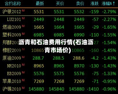 沥青和石油费用行情(石油沥青市场价)