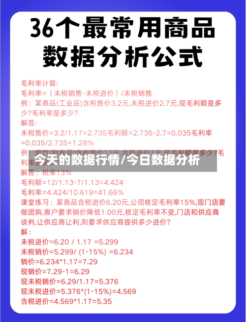 今天的数据行情/今日数据分析