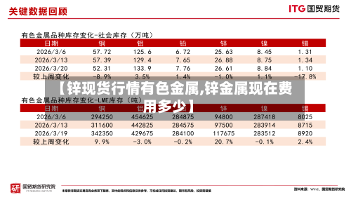 【锌现货行情有色金属,锌金属现在费用多少】