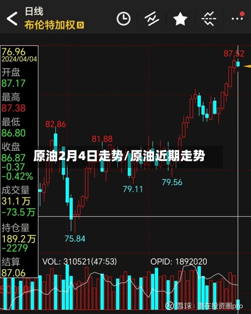 原油2月4日走势/原油近期走势